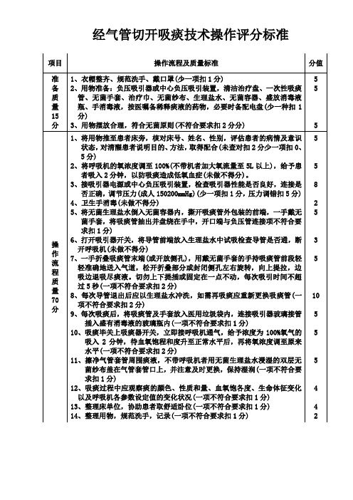 经气管切开吸痰技术操作评分标准