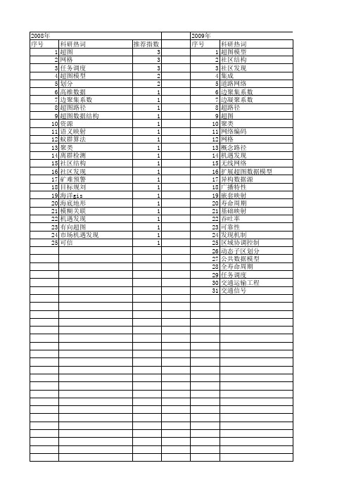 【国家自然科学基金】_超图模型_基金支持热词逐年推荐_【万方软件创新助手】_20140730