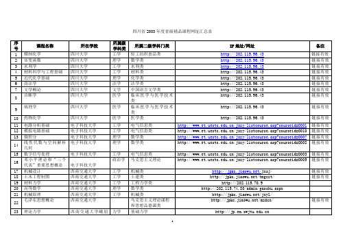 四川省2003年度省级精品课程网址汇总表