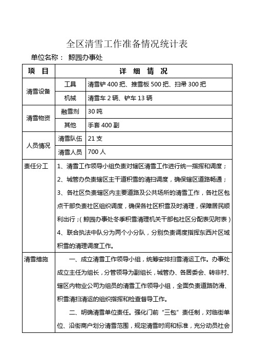 鲸园清雪工作准备情况调查表