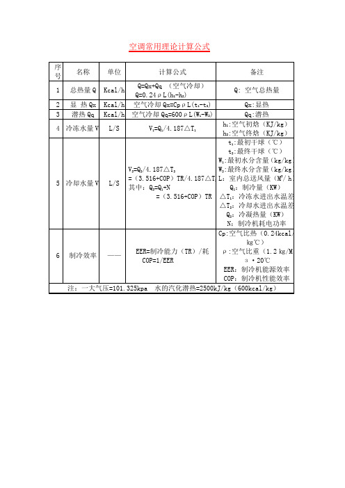 空调常用理论计算公式