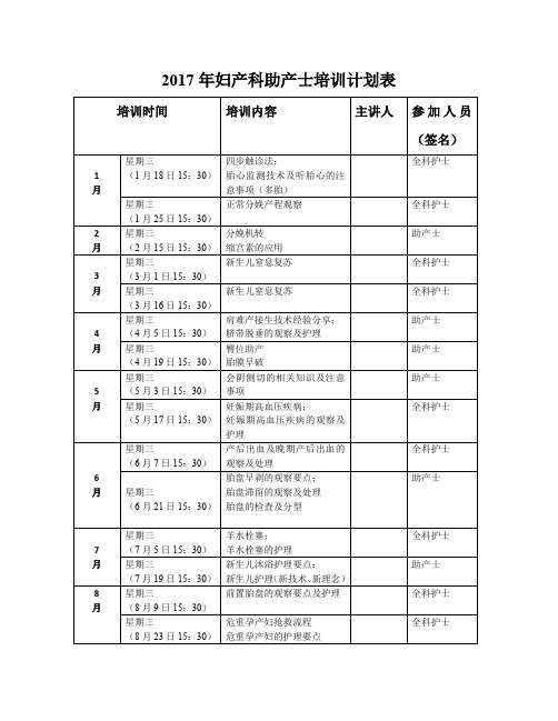 2017年妇产科助产士培训计划表
