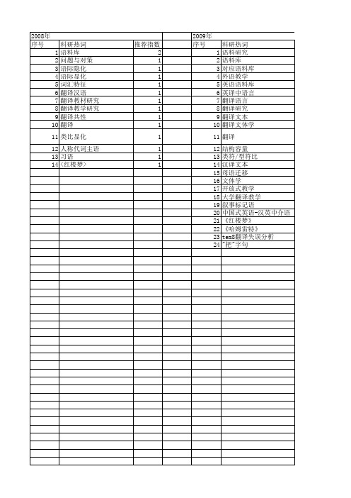 【国家社会科学基金】_基于语料库的翻译研究_基金支持热词逐年推荐_【万方软件创新助手】_20140813