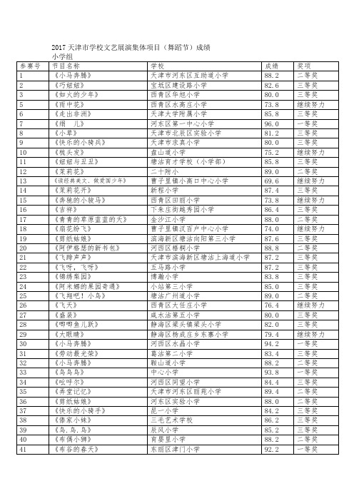 2017天津市学校文艺展演集体项目(舞蹈节)成绩