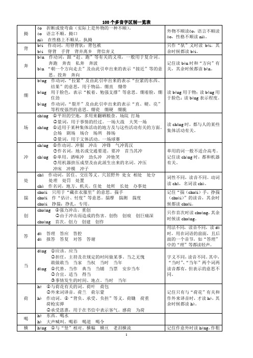 多音字区别一览表