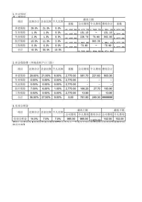 上海社保与住房公积金缴费基数