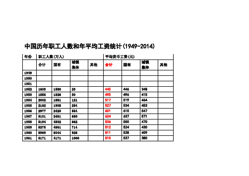 中国历年职工人数和年平均工资统计(最新)