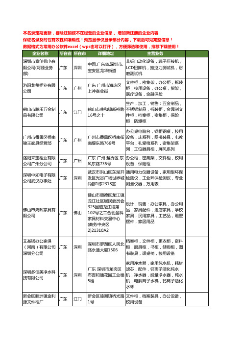 新版全国校用设备工商企业公司商家名录名单联系方式大全26家