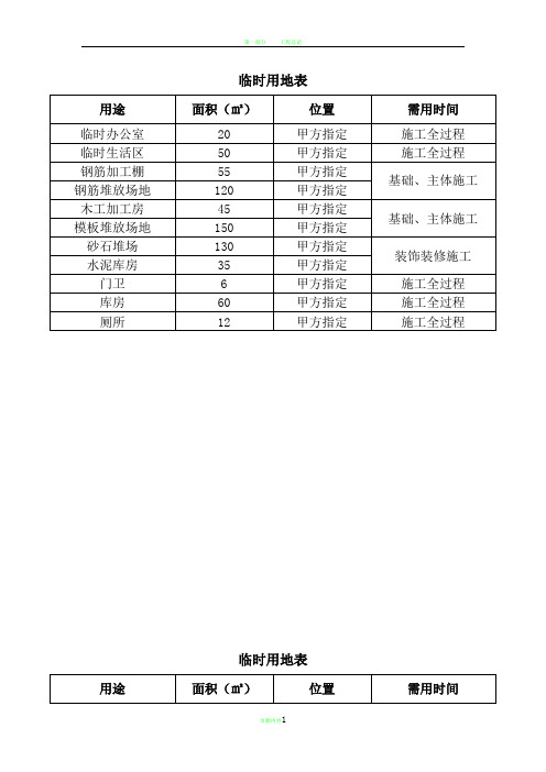 施工临时用地表