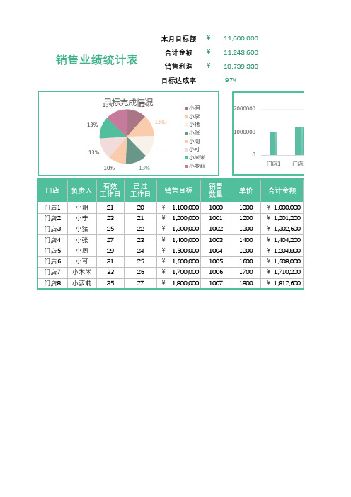 公司销售业绩统计表