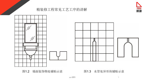 墙地砖施工工艺  ppt课件