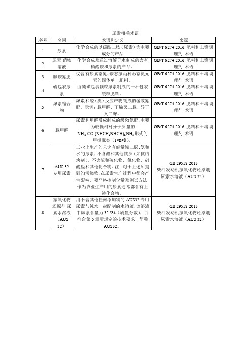 尿素相关术语