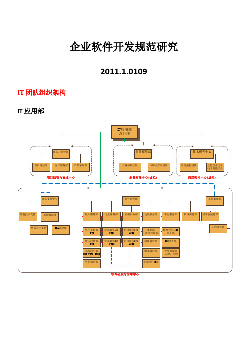 企业软件开发规范(2011)