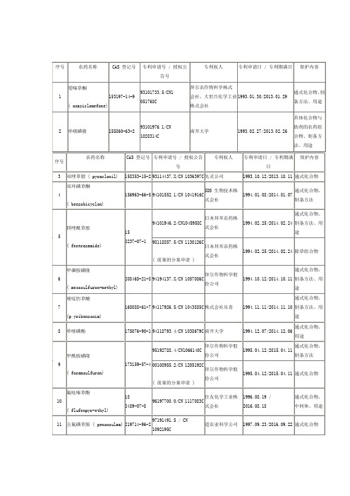 即将过期农药