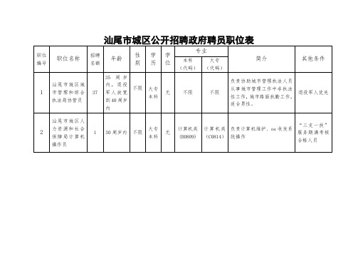 汕尾市城区公开招聘政府聘员职位表【模板】