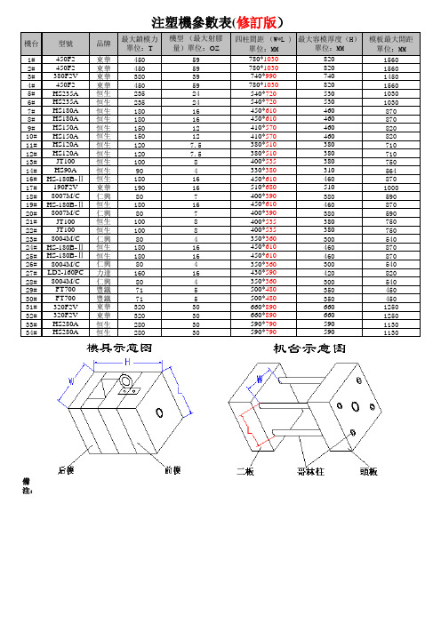 注塑机参数(修订版)