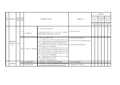 驾培机构资格条件验收申请评分表