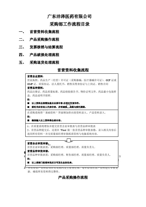 医药公司采购部流程图