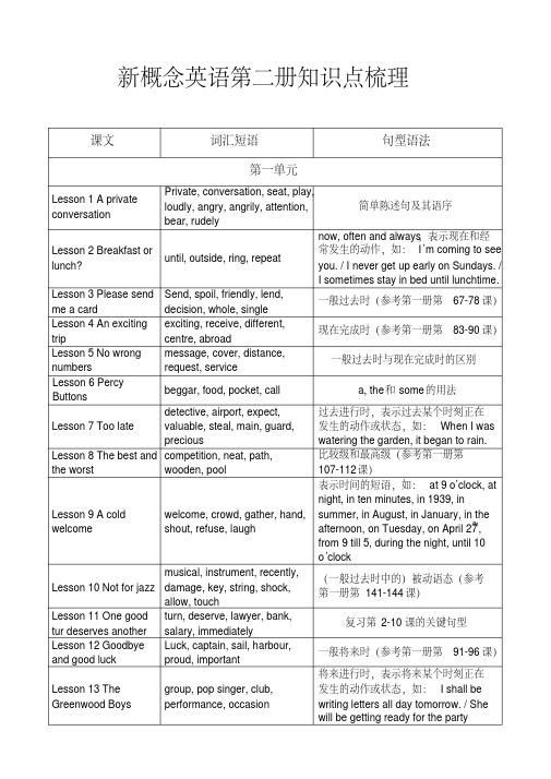 新概念英语第二册知识点梳理