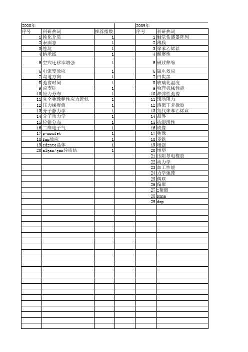 【国家自然科学基金】_应力弛豫_基金支持热词逐年推荐_【万方软件创新助手】_20140730
