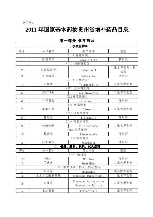 贵州省2011年增补药品目录-推荐下载