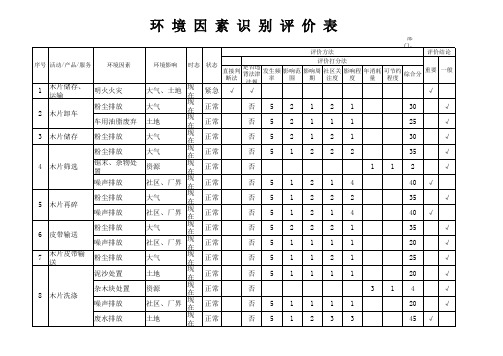 造纸厂环境因素识别评价表