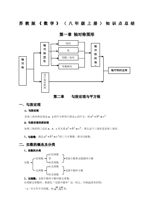 苏教版八年级上数学知识点总结