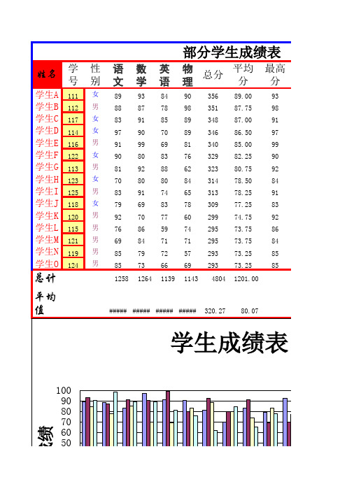 学生成绩统计表Excel豪华版(含图含公式)