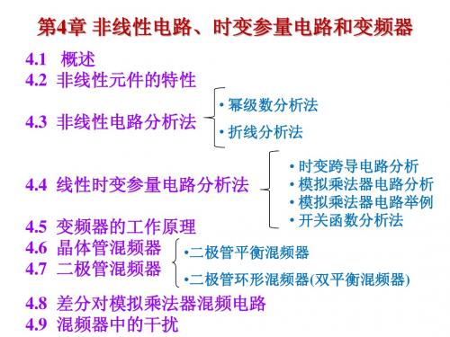 第4章高频 非线性电路、时变参量电路和变频器