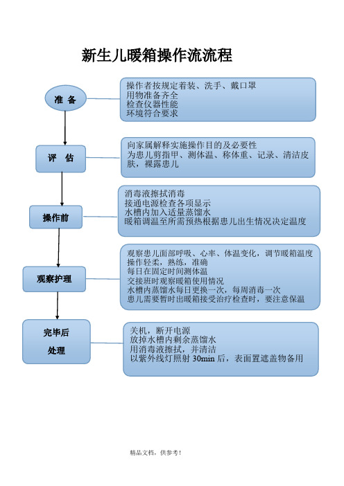新生儿暖箱操作流程