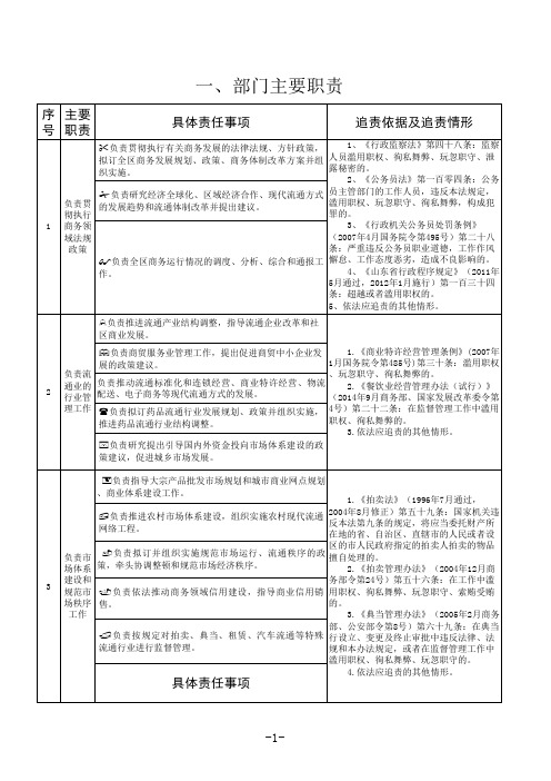 聊城商务局部门职责
