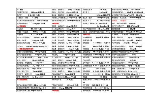 新神经内科门诊常用药物成分及剂量