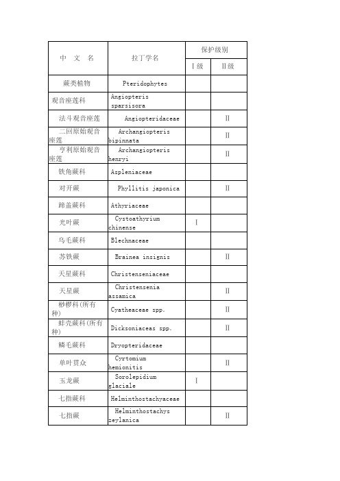 水生植物保护名录