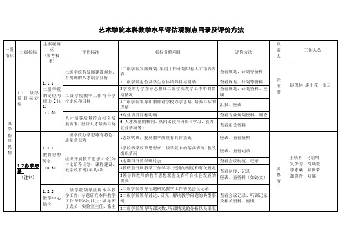 艺术学院本科教学水平评估观测点目录及评价方法