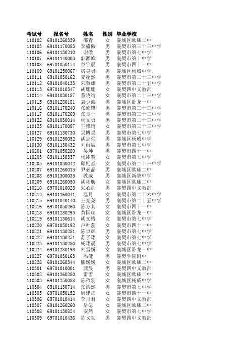 2010年襄樊四中、五中推荐招生录取名单(904人)
