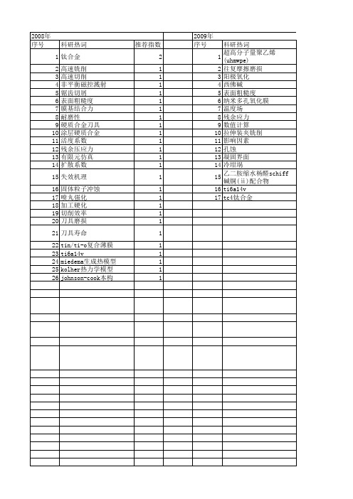 【国家自然科学基金】_ti6a14v_基金支持热词逐年推荐_【万方软件创新助手】_20140801