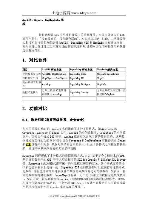 ArcGIS、Super、MapMapInfo比较