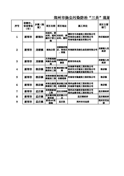 扬尘三员现场监管台账(1)