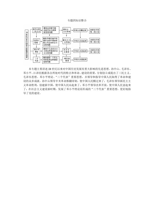 高二历史必修3专题四知识整合