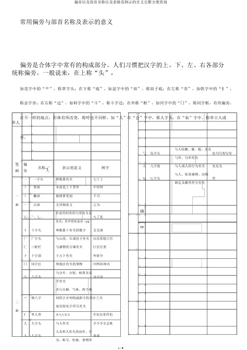 偏旁以及部首名称以及表格范例示的含义完整方便查询