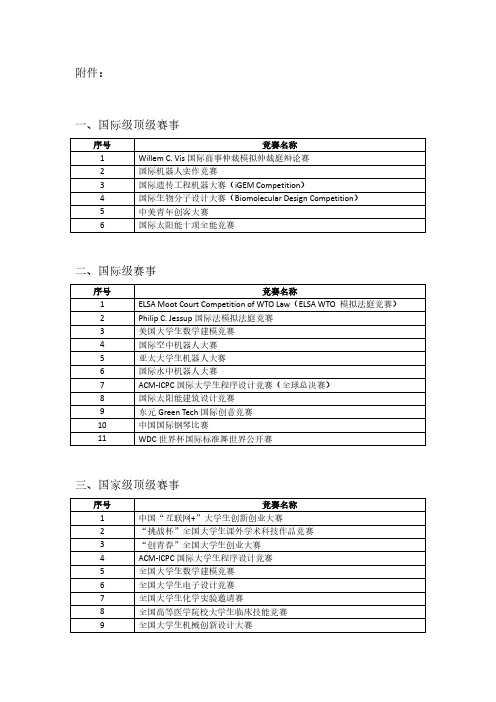 厦门大学学业竞赛项目库