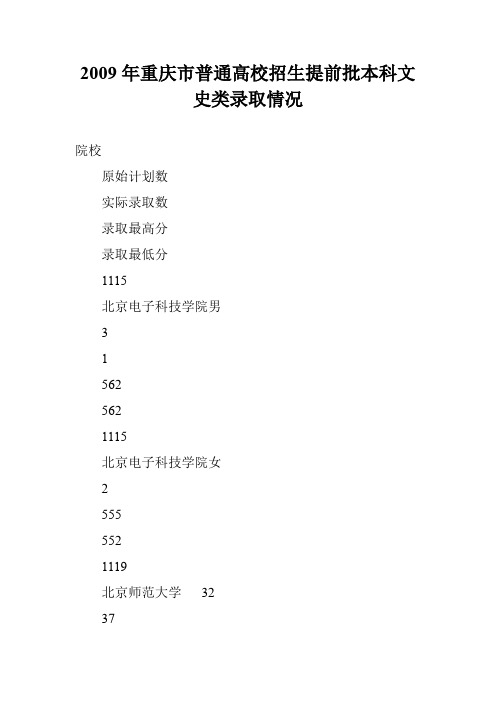 2009年重庆市普通高校招生提前批本科文史类录取情况