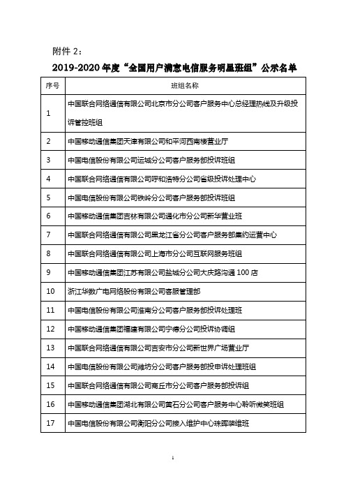 2019-2020年度“全国用户满意电信服务明星班组”公示名单