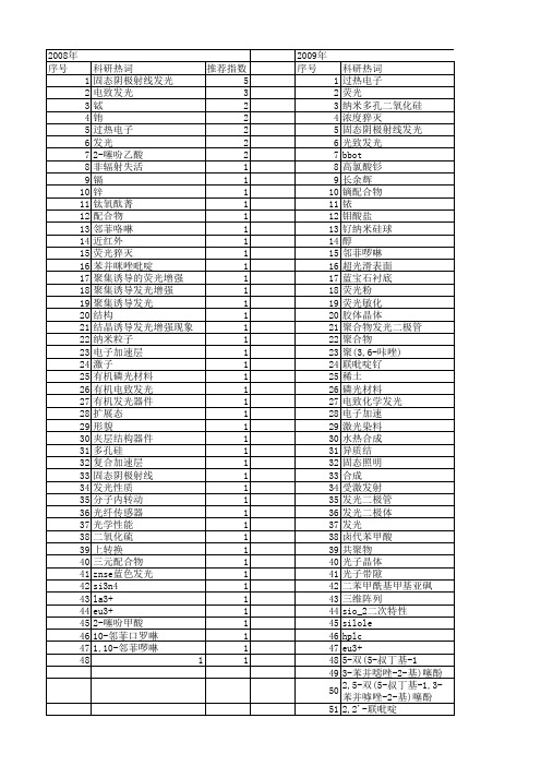【国家自然科学基金】_固态发光_基金支持热词逐年推荐_【万方软件创新助手】_20140730