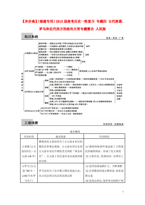 高考历史一轮复习 专题四 古代希腊、罗马和近代西方的政治文明专题整合 人民版