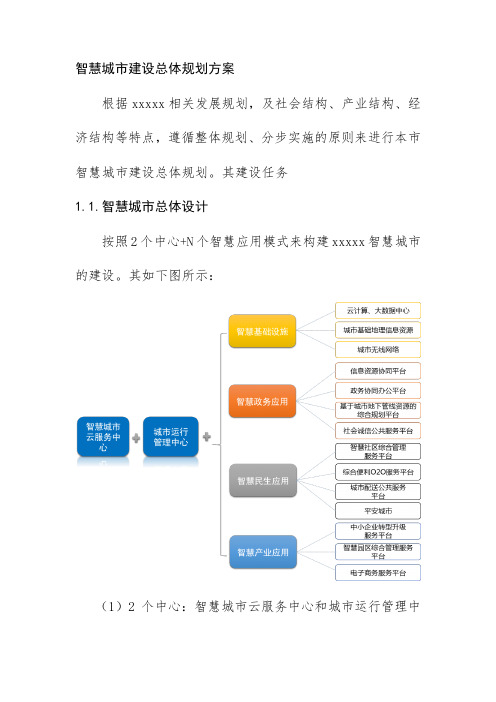 智慧城市建设总体规划方案