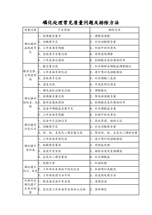 磷化处理常见质量问题及排除方法