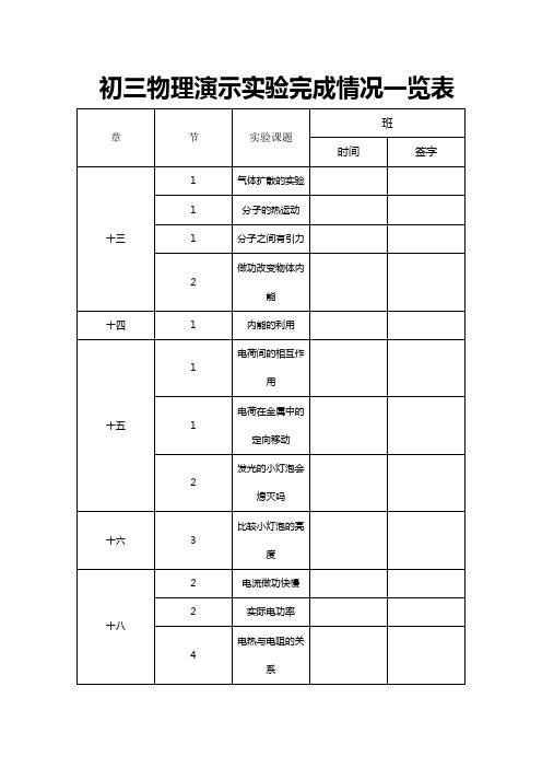 初三物理演示实验完成情况一览表