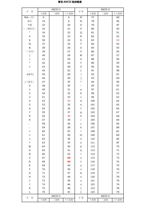 常用ASCII码对照表