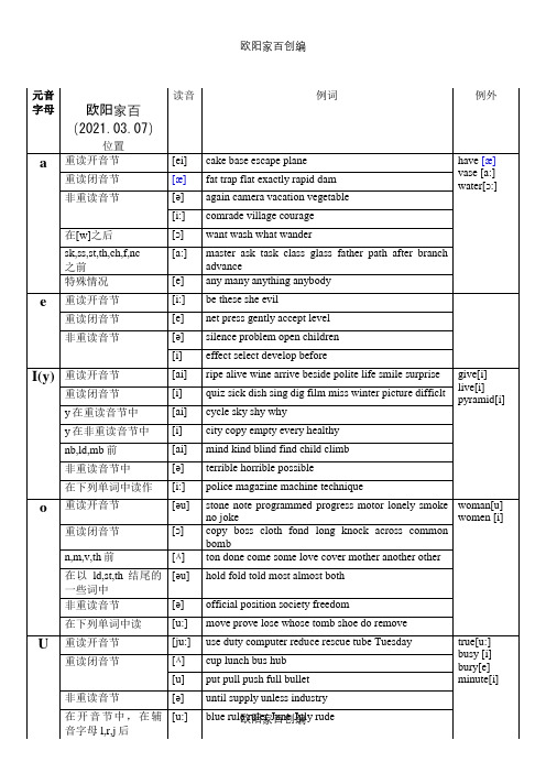 元音及辅音字母组合发音表_很全之欧阳家百创编